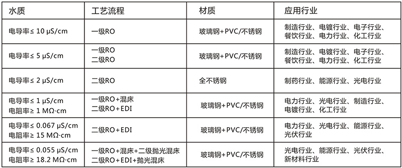 單級(jí)反滲透水處理設(shè)備 10T/H